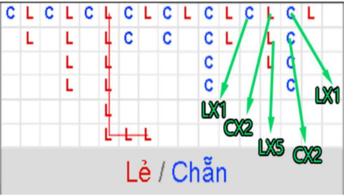 Áp dụng phương pháp soi cầu thông minh