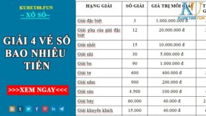 Giải 4 vé số bao nhiêu tiền ? Hãy cùng tìm hiểu